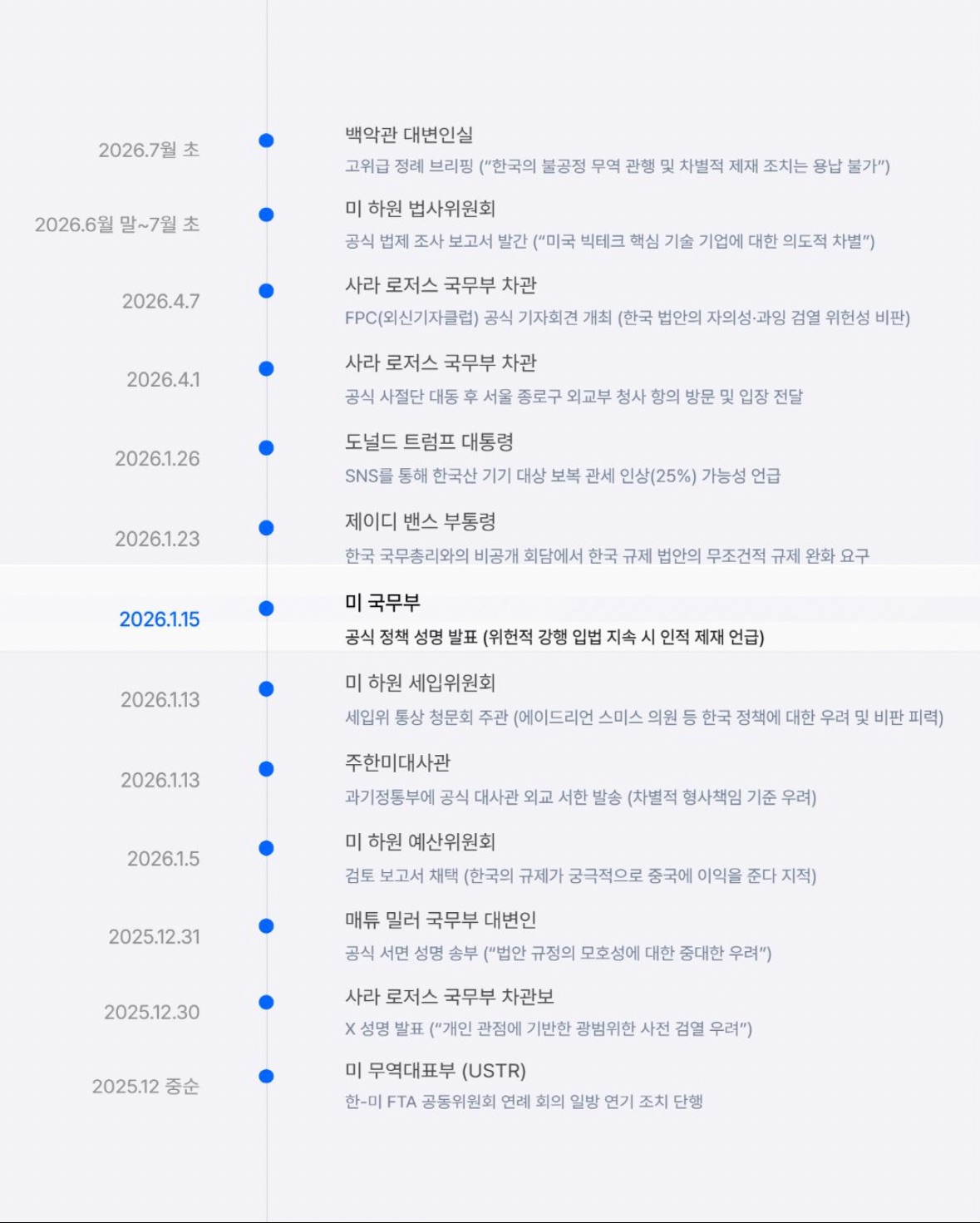 美, 한국 '정통망법 개정안' 13차례 공식 반대… "무역 합의 위반" 경고까지