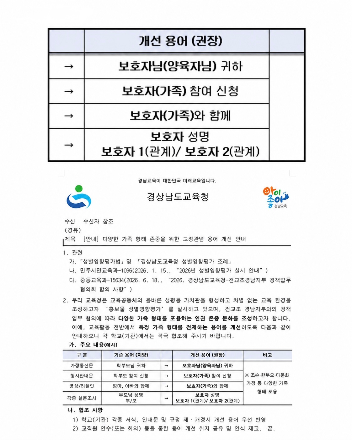 "엄마·아빠가 차별 용어?"… 경남교육청 '보호자 1·2' 권장 공문에 교육계 '발칵'