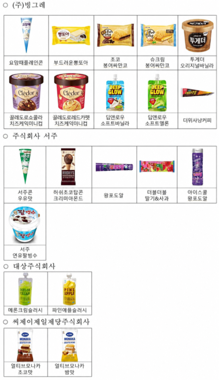 제조회사별 군 부대 공급 제품 종류 사진